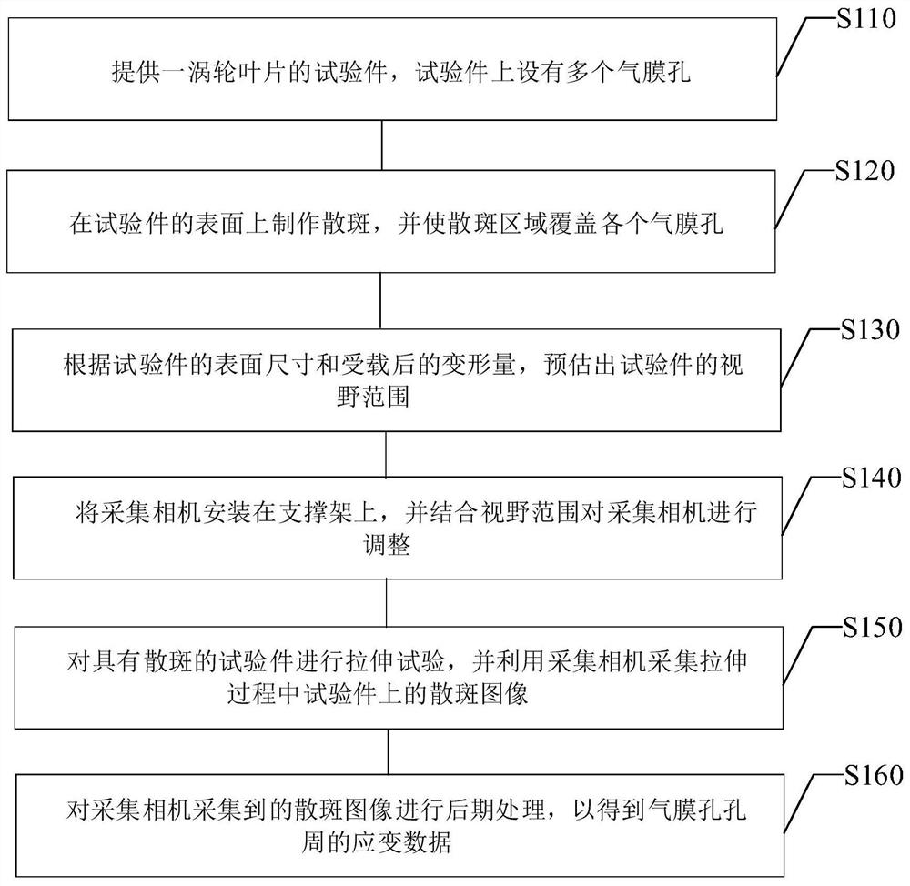 涡轮叶片气膜孔孔周的应变测量方法