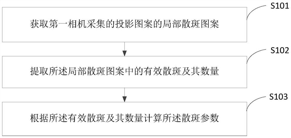 一种光学信息检测方法、装置及设备