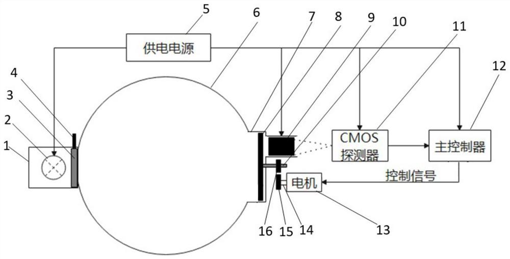 一种像增强器光响应特性测试系统及方法