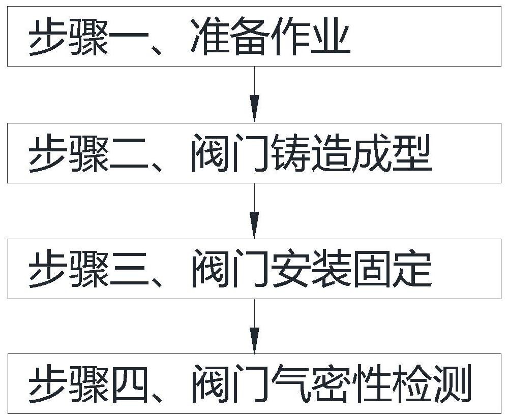 一种阀门铸造成型气密性检测方法