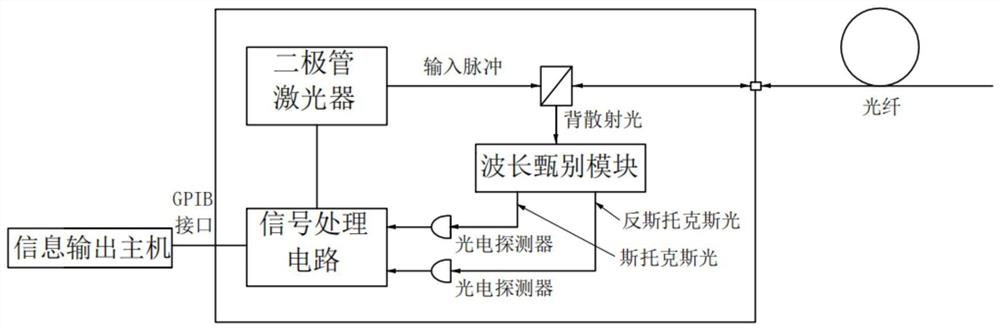 一种管廊电缆漏电检测系统及检测方法