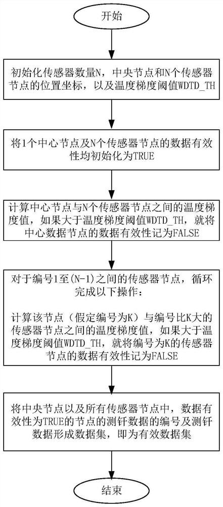 一种分布式测钎系统的数据处理方法及装置