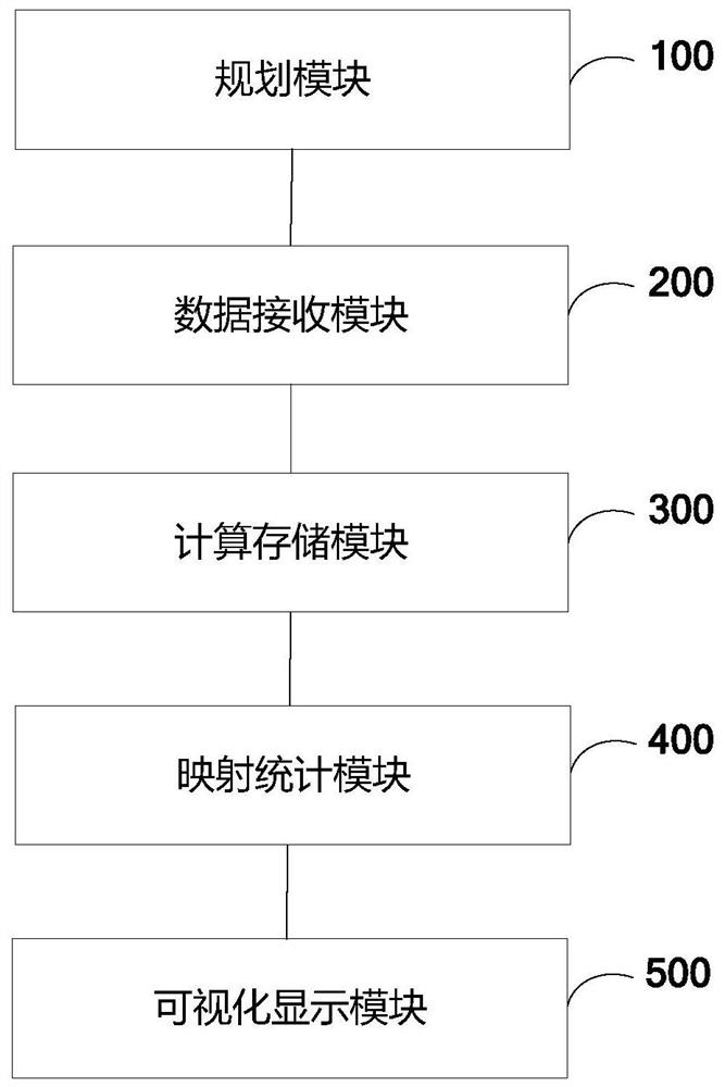 交互式孔位多角度扫描控制方法及装置