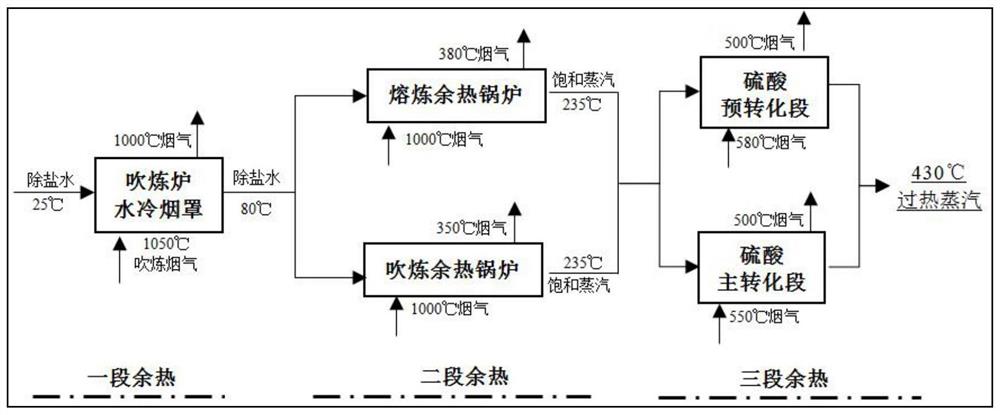 一种多品位余热梯级提质发电系统及方法