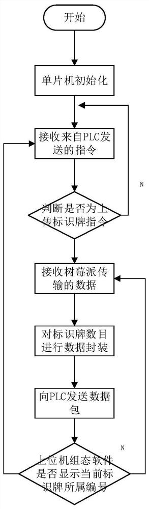 一种基于墙材生产线的窑车识别方法及系统