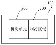 一种基于机房混合工况的制冷系统