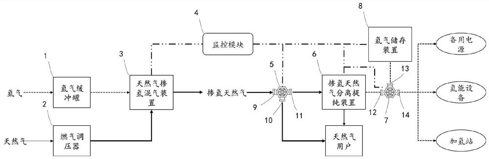 一种掺氢天然气运输分离系统及其控制方法