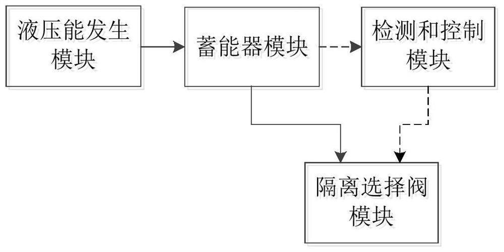 一种飞机液压系统内泄漏检测装置及方法