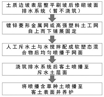 一种土质边坡生态防护结构施工方法