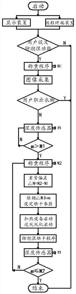 一种衣物处理设备烘干控制方法及其洗干一体机