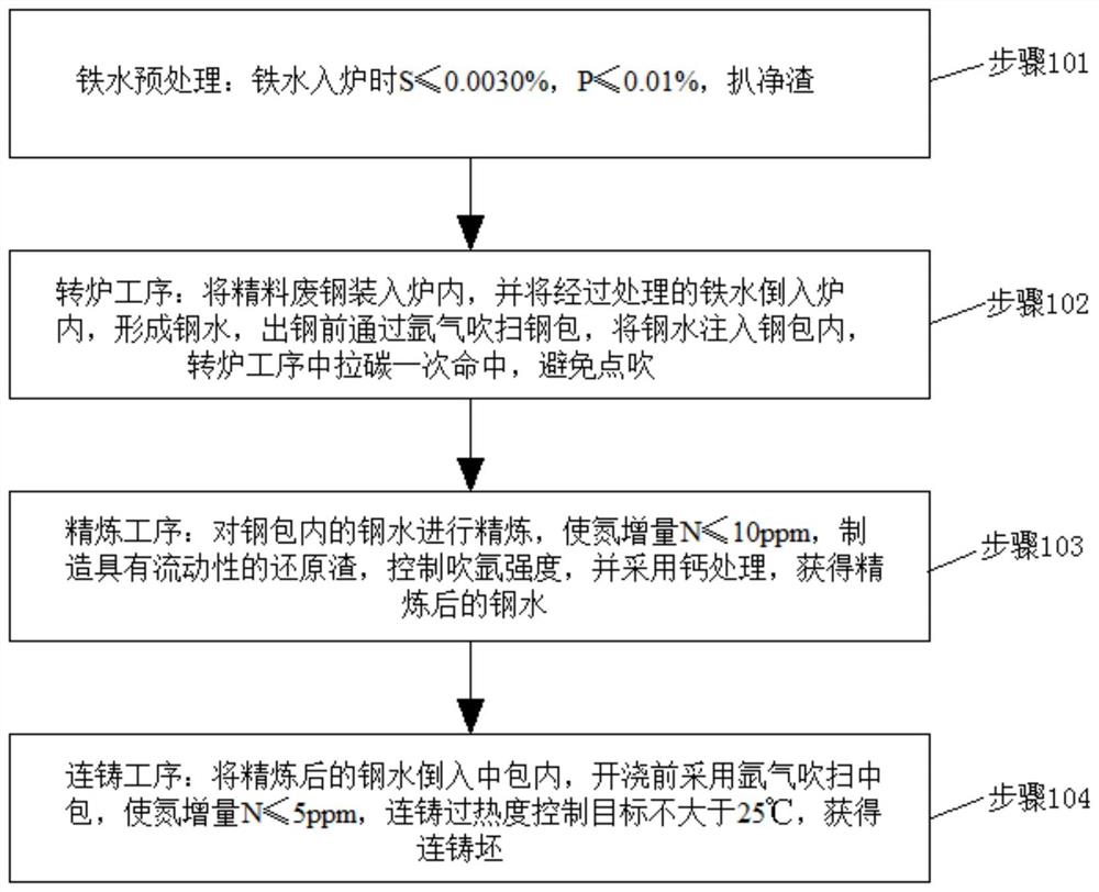 QStE420TM热轧酸洗板及其生产方法