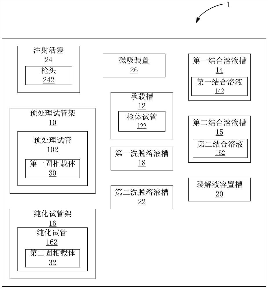 一种游离核酸提取自动化机台及游离核酸提取试剂盒