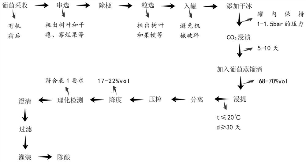 一种霜后波特酒的酿造方法