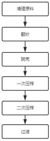 一种原生态菜籽油及其加工工艺