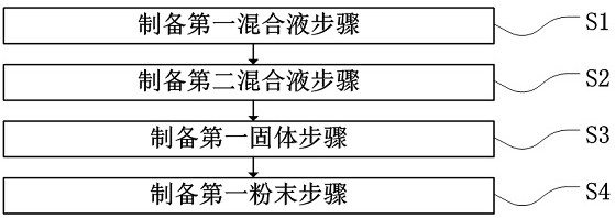 一种热敏材料及其制备方法、胶管