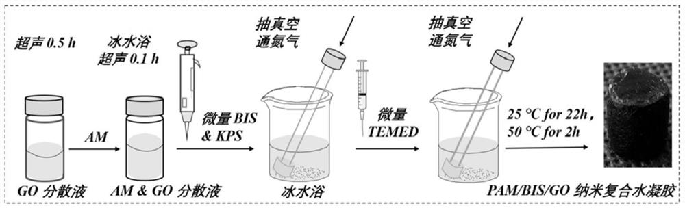 一种用于制备柔性电容式压力传感器的纳米复合水凝胶及制备方法