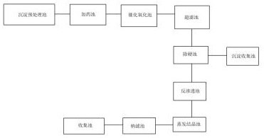 一种火电厂末端废水分盐结晶系统