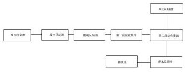 一种火电厂脱硫废水处理系统