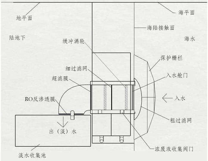 多段截留式海水淡化装置