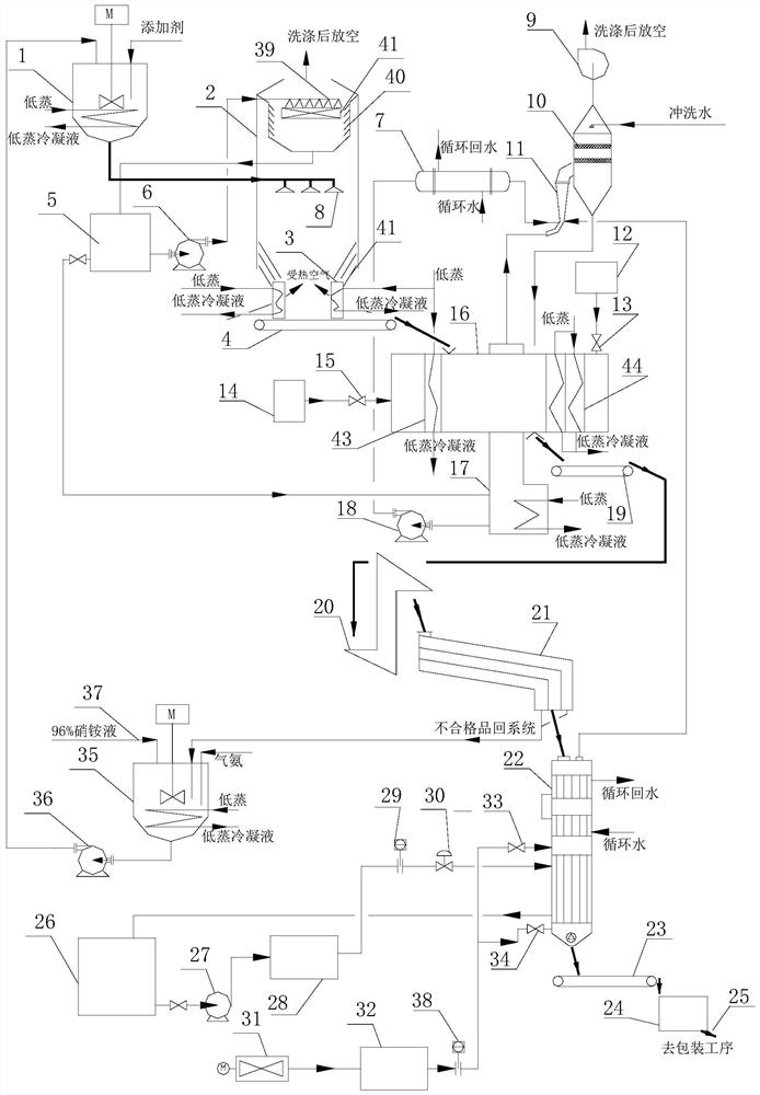 一种多孔硝铵生产工艺