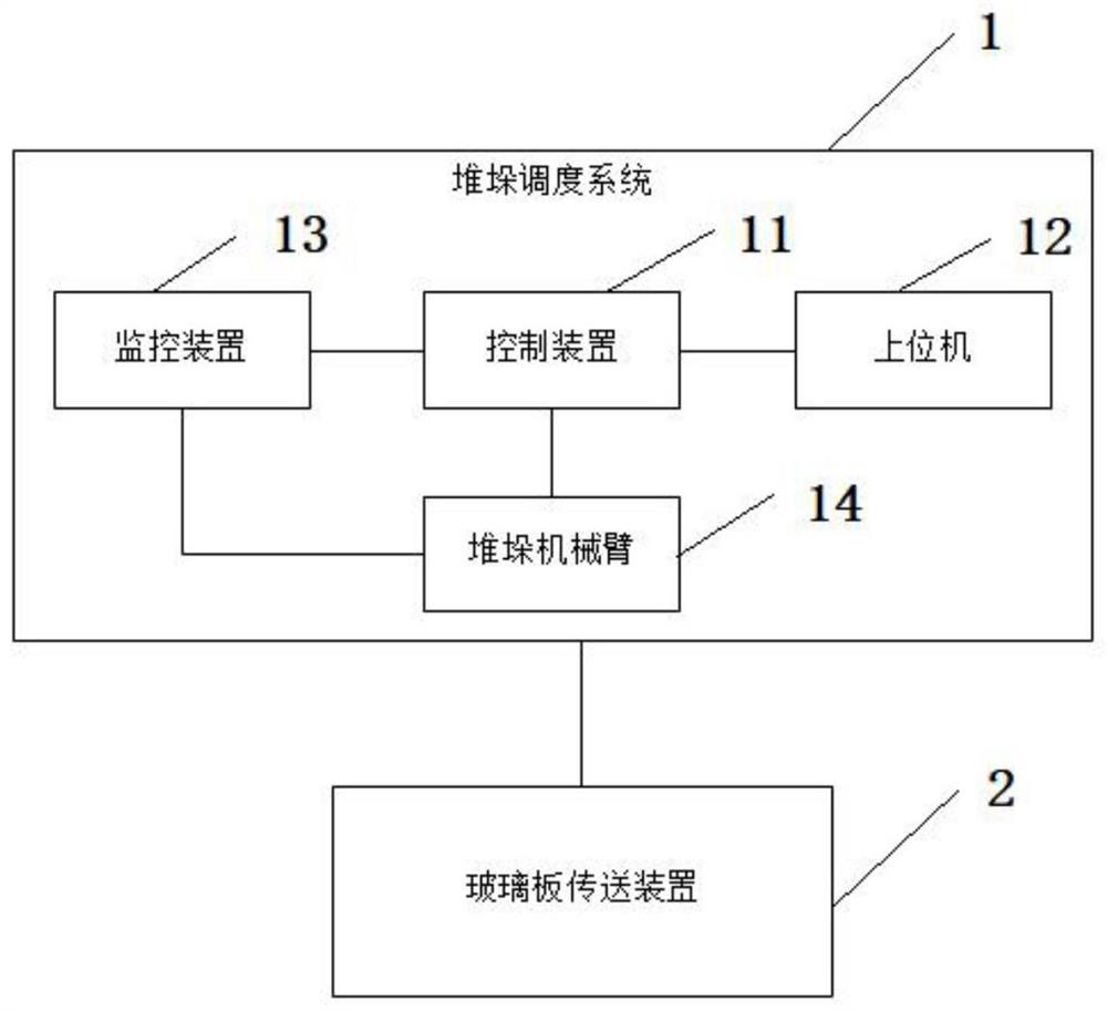 一种玻璃堆垛调度方法