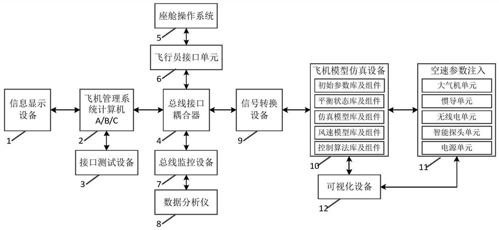 一种大飞机空速异常辅助功能的试验方法