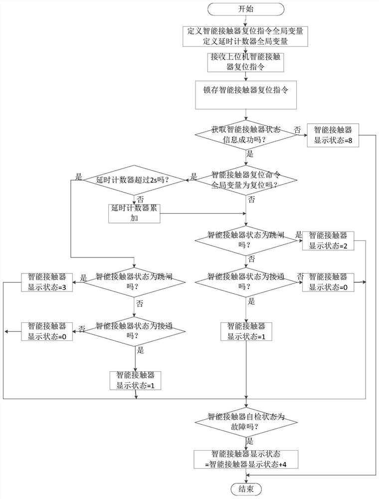 一种飞机供电系统智能接触器显示状态实现方法