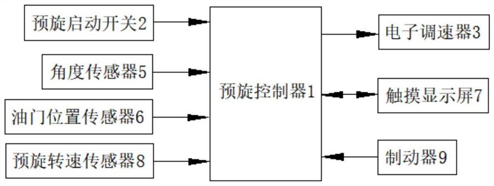 一种自转旋翼机预旋控制系统