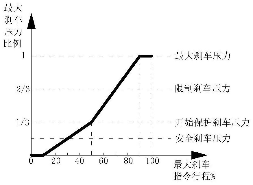 一种飞机防滑失效刹车控制方法