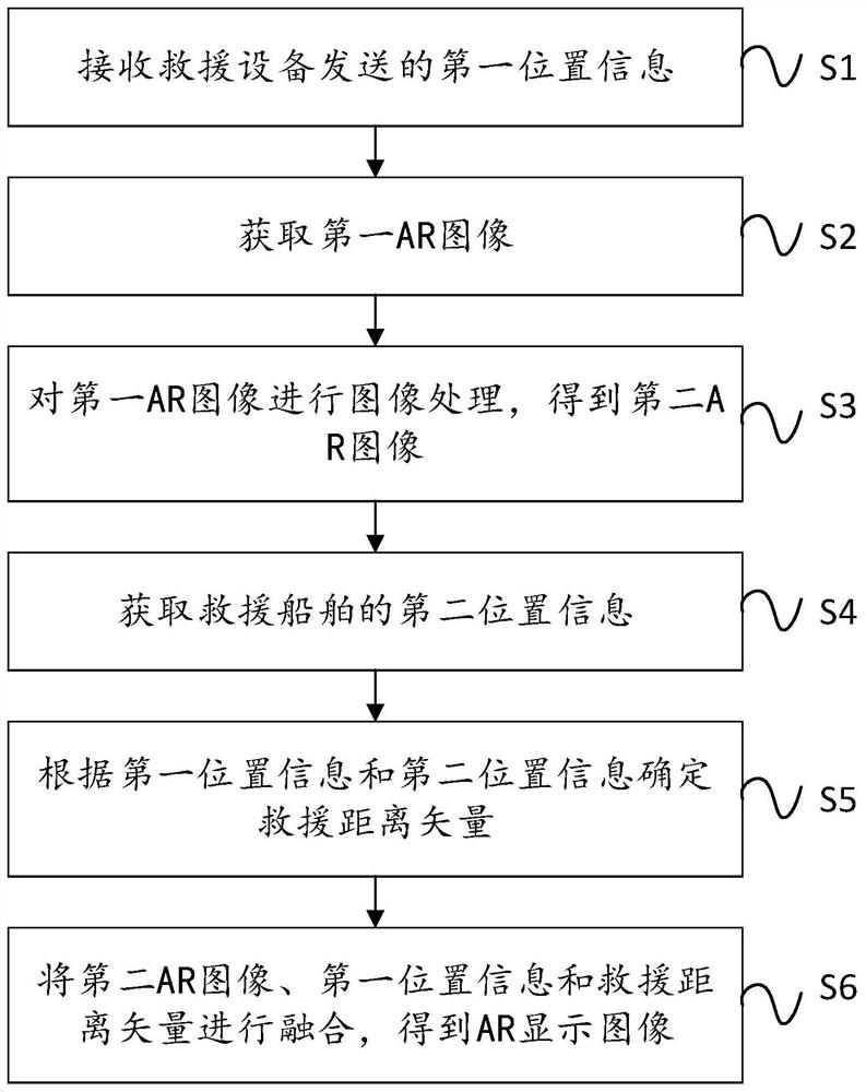 基于AR的水面搜救方法、系统和存储介质