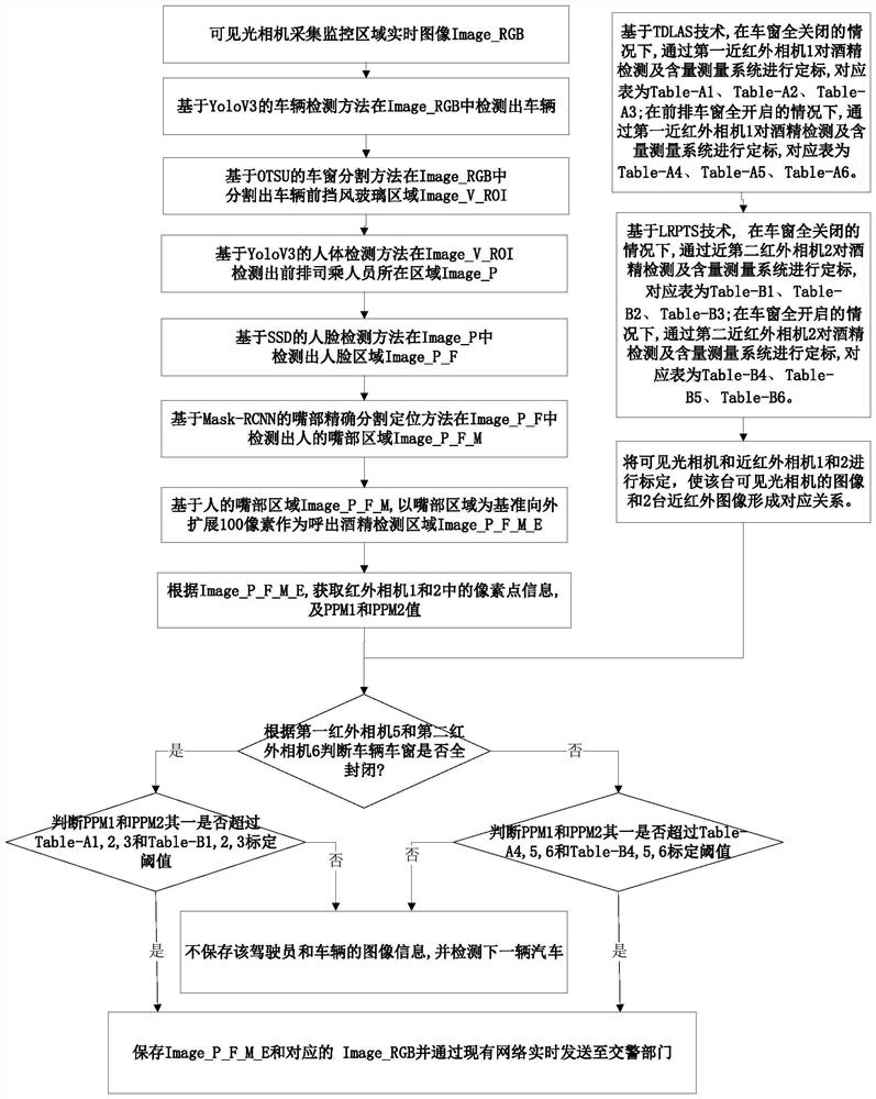 一种酒驾自动监测系统及检测方法