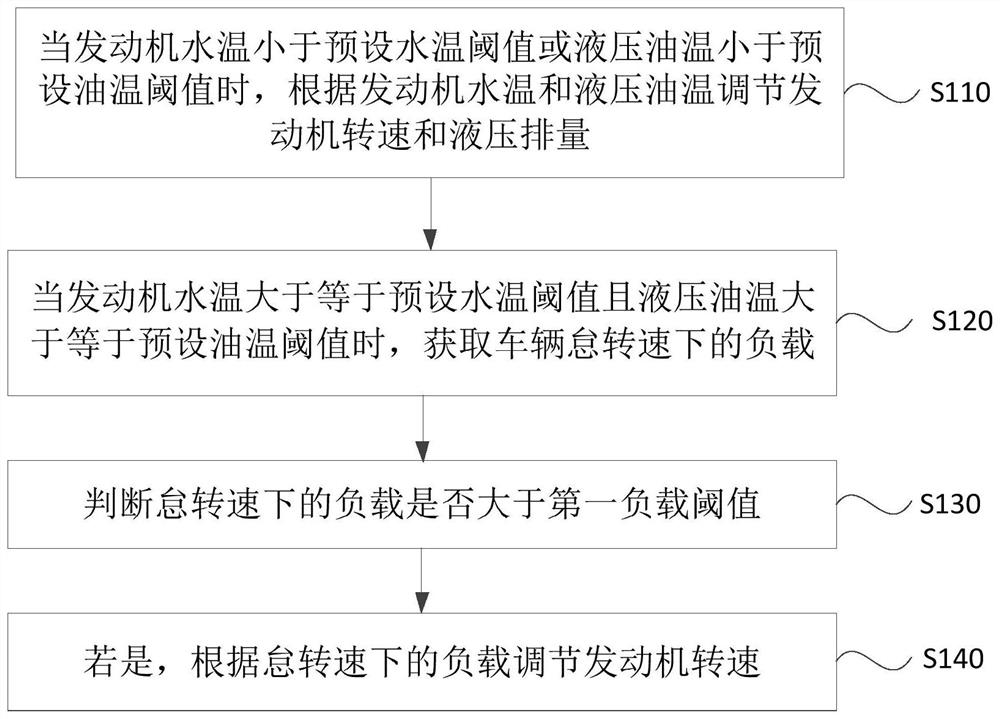 一种车辆控制方法、装置及车辆