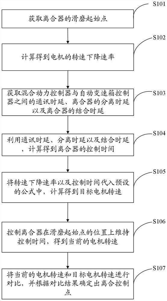 汽车的挂挡控制方法、装置、电子设备以及存储介质