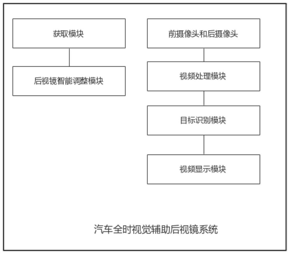 一种全时视觉辅助后视镜系统