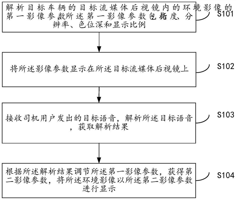 一种流媒体后视镜的影像调节方法及系统