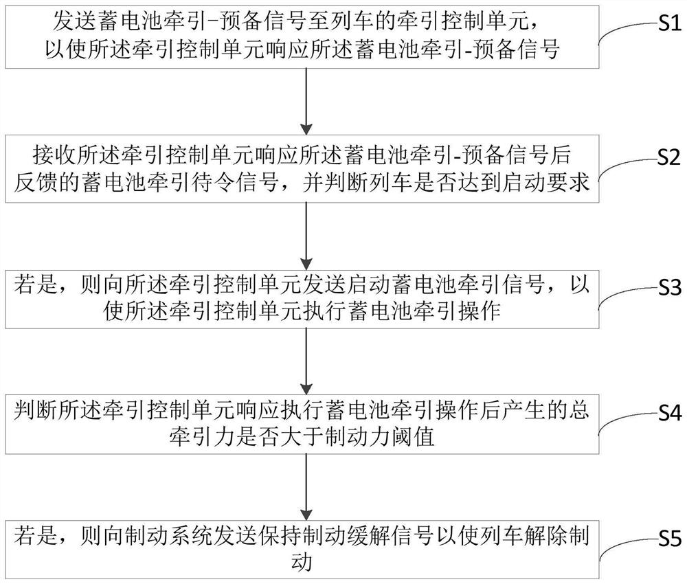 一种蓄电池牵引控制方法、系统、设备及存储介质