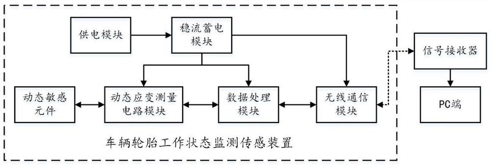 车辆轮胎工作状态监测传感装置及方法