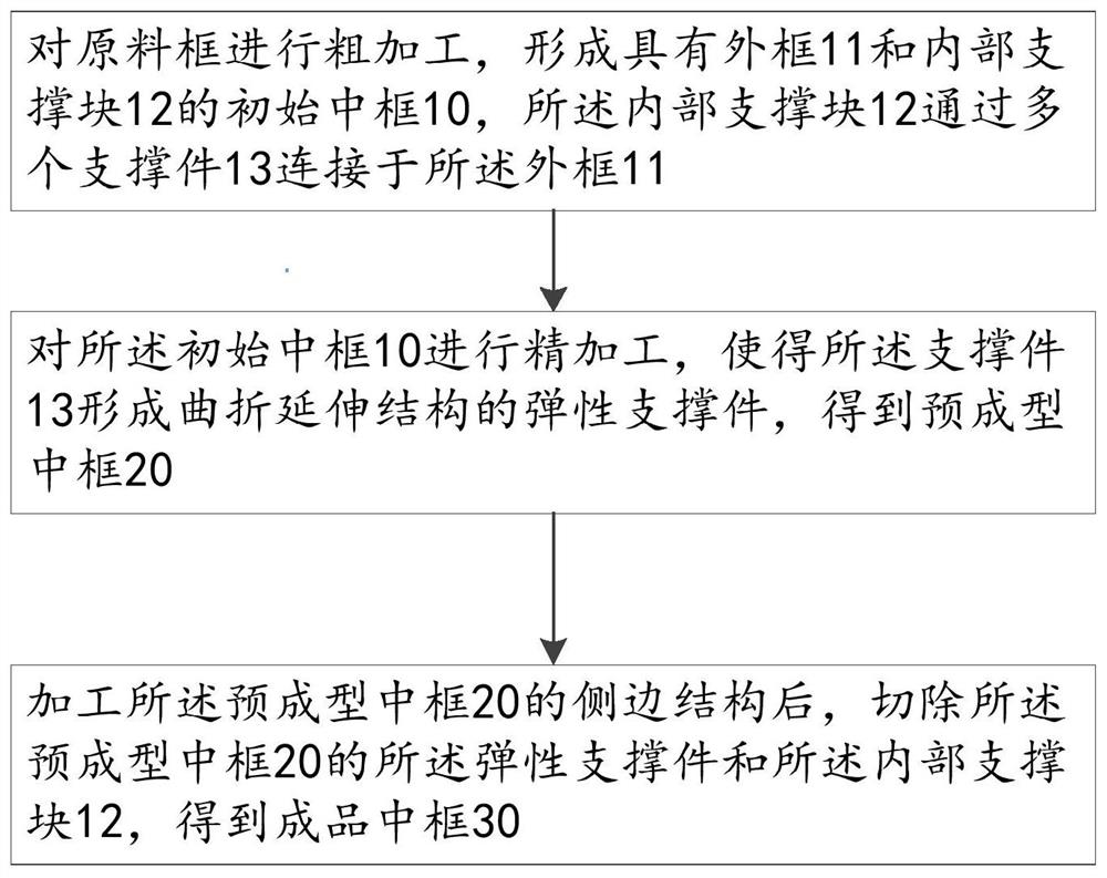 一种中框及其加工方法