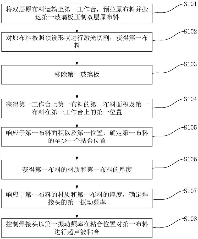 一种内衣超声波粘合方法及粘合机