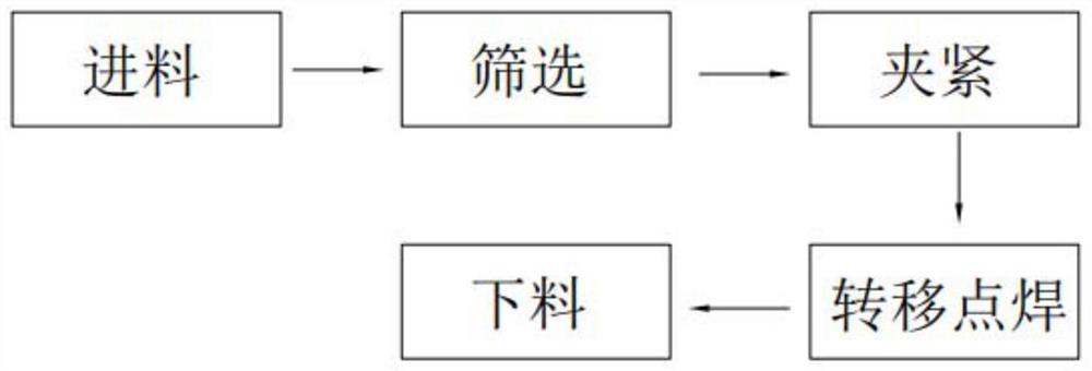 一种折叠凳生产方法