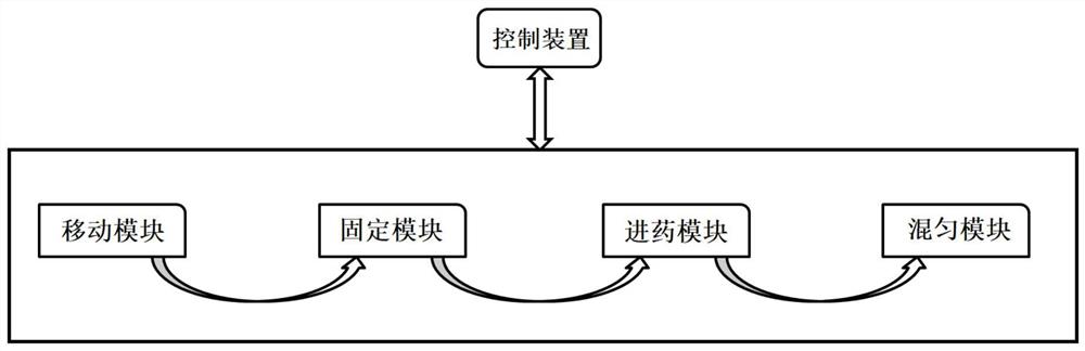 一种基于大数据的土壤修护药剂混合装置