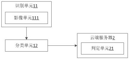 一种铝制品识别回收分配处理系统及其工作方法