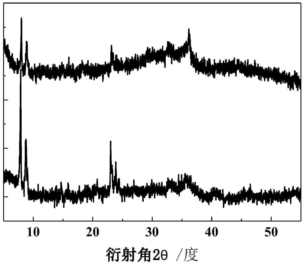 费托合成直接生产低碳烯烃的催化剂及其制备方法和应用