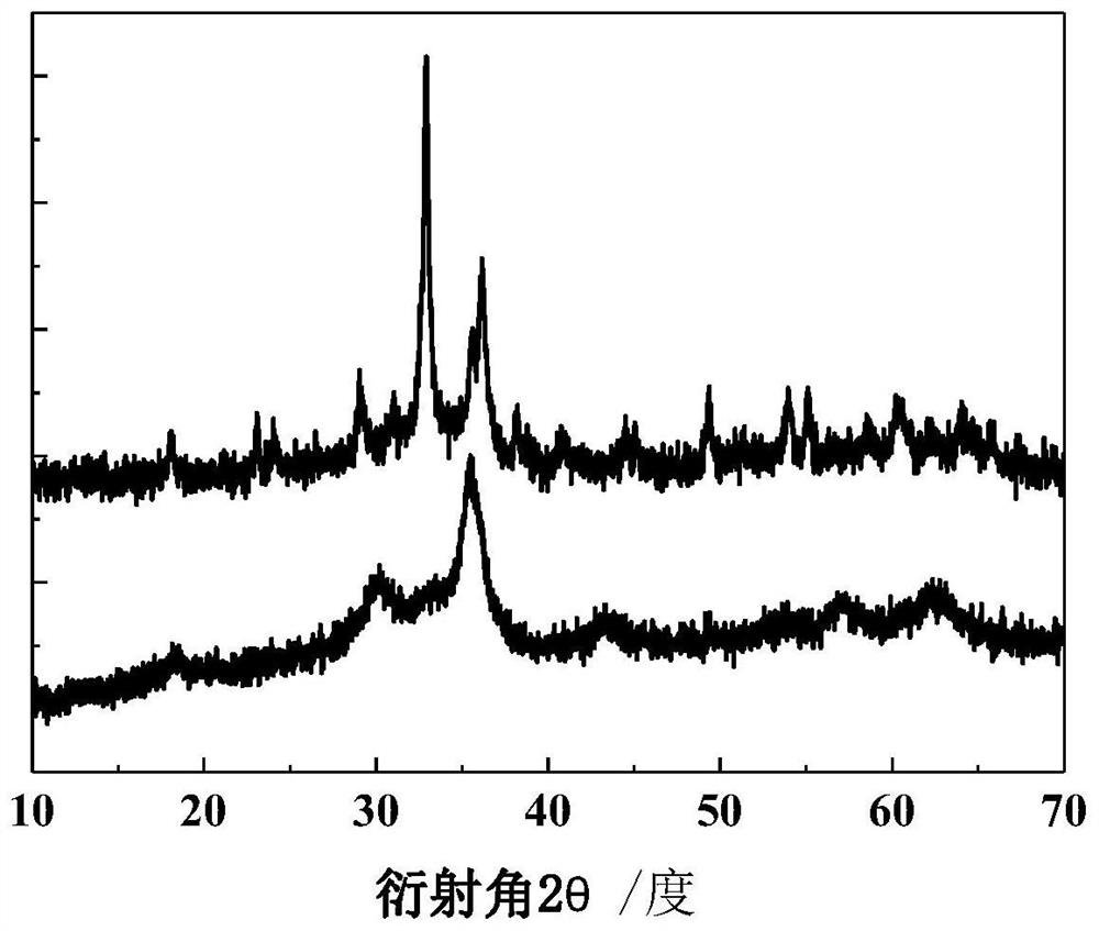 一种生产低碳烯烃的催化剂及其制备方法和应用