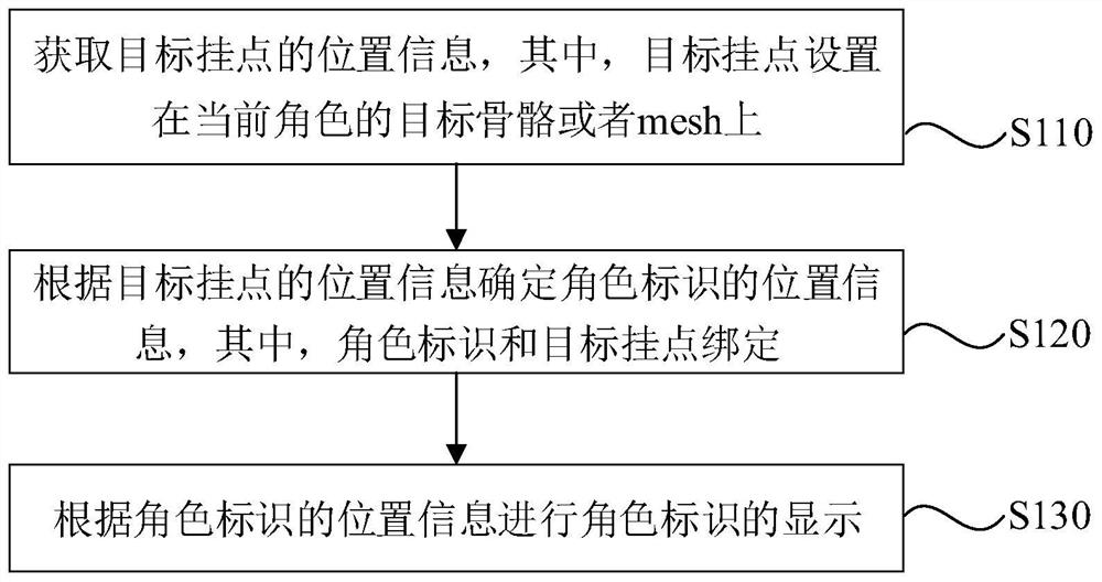 一种角色标识显示方法、装置、设备及存储介质