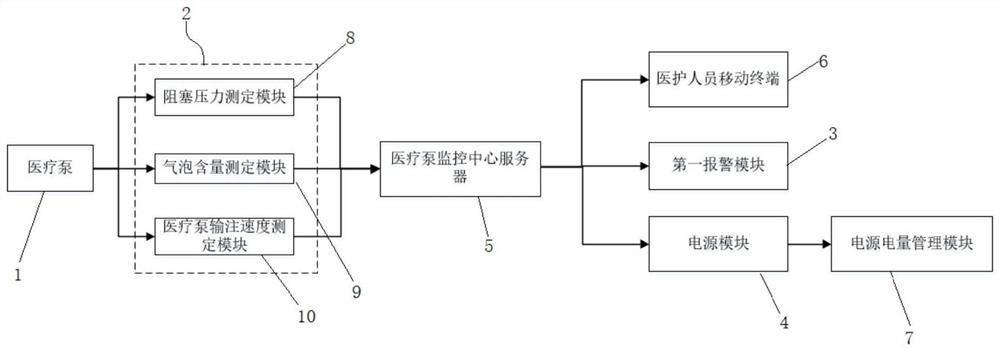 一种儿童医疗泵监测系统