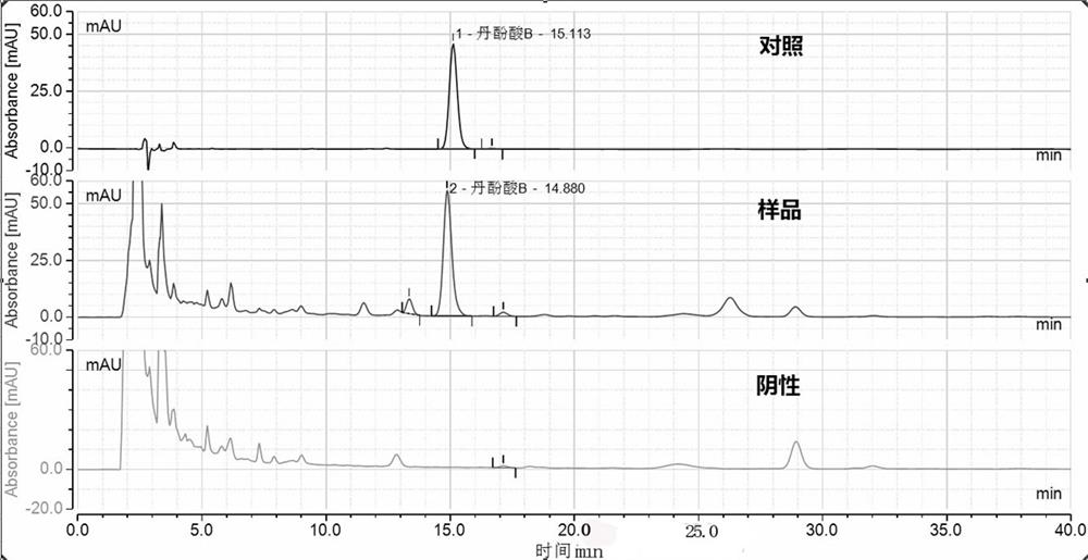 复方血栓通软胶囊及复方血栓通软胶囊的质量检测方法