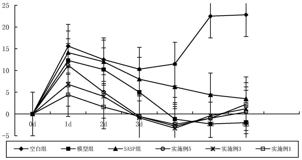 一种用于治疗犊牛胃肠道疾病药物的藏药复方及其制备方法