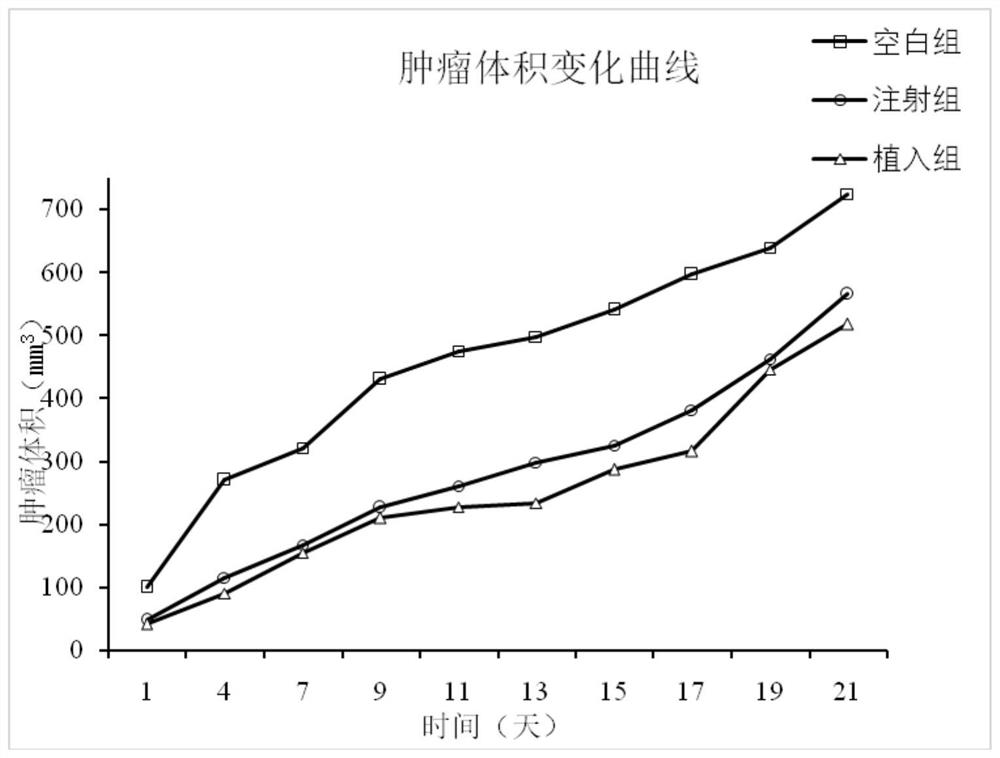 多西紫杉醇/聚乳酸抗肿瘤植入支架的制备方法