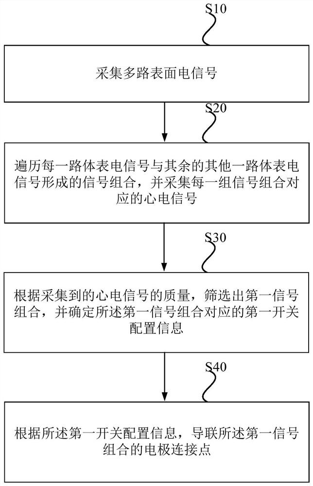 心电导联连接方法及系统